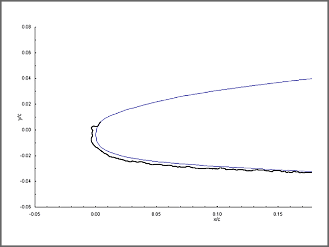 Two-minute ice accretion chart on a business jet airfoil