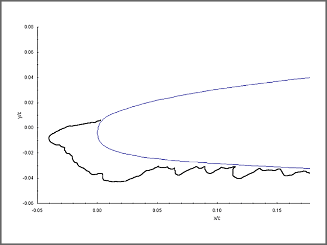 Twenty-Two-minute ice accretion trace on a business jet airfoil