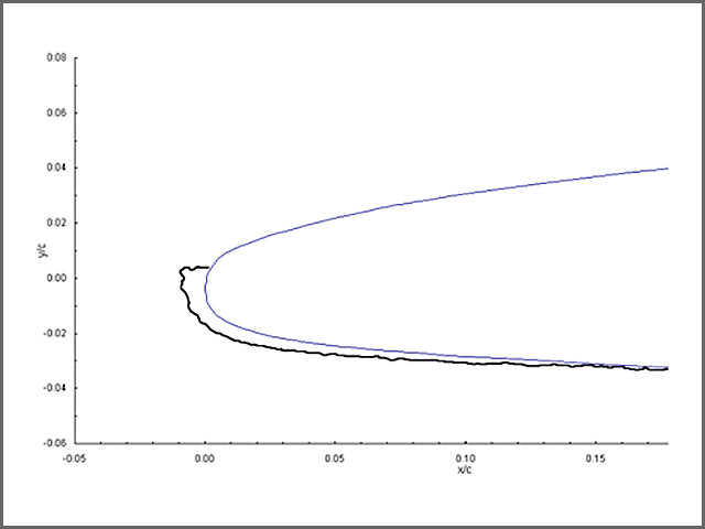 Six-minute ice accretion trace on a business jet airfoil