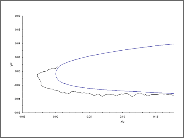 Twenty-Two-minute ice accretion trace on a business jet airfoil