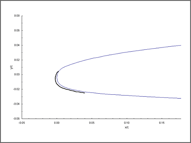 Two-minute ice accretion trace on a business jet airfoil