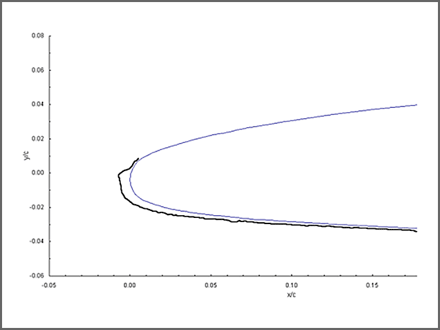 Six-minute ice accretion trace on a business jet airfoil