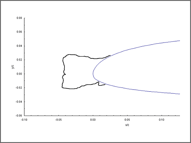 Twenty-Two-minute ice accretion trace on a commercial tail airfoil