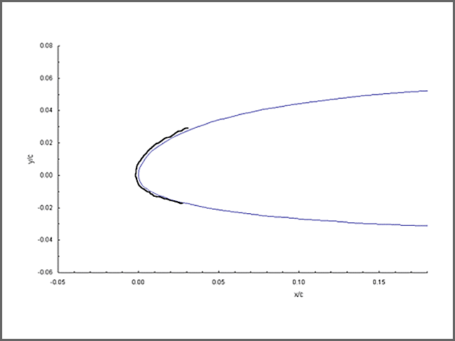 Two-minute ice accretion trace on a commercial tail airfoil
