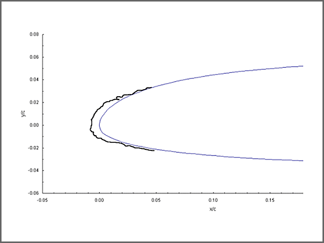 Six-minute ice accretion trace on a commercial tail airfoil
