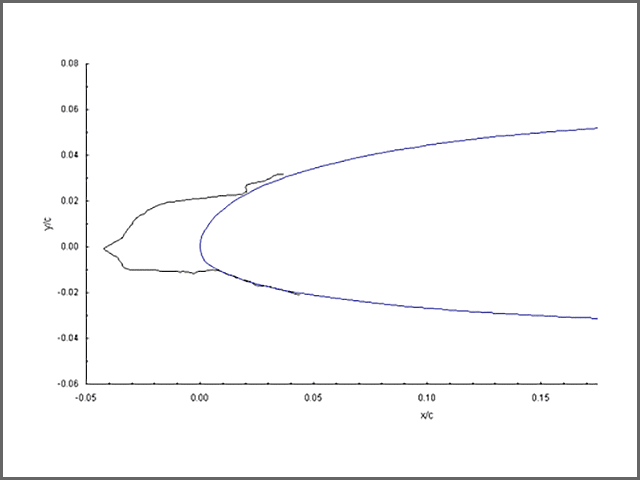 Twenty two minute ice accretion trace on a commercial tail airfoil