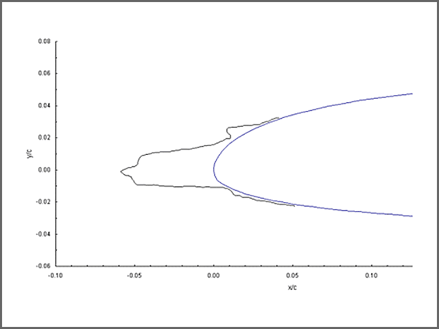 Thirty-minute ice accretion trace on a commercial tail airfoil