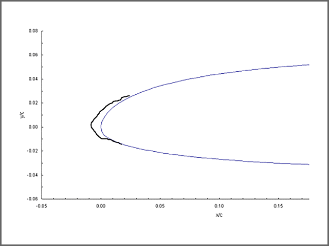 Six-minute ice accretion trace on a commercial tail airfoil