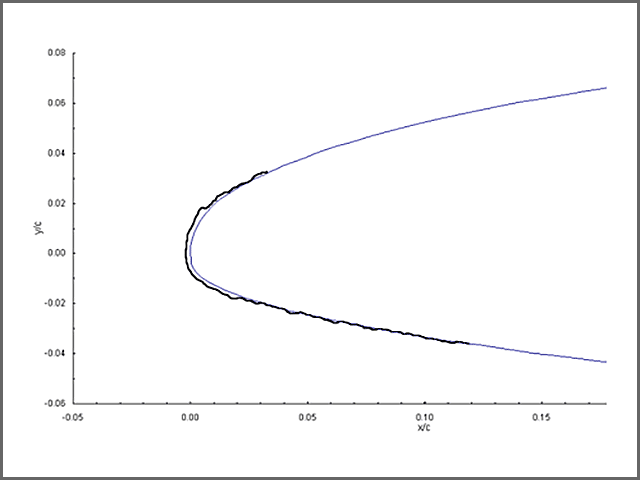 Two-minute ice accretion trace on a general aviation airfoil
