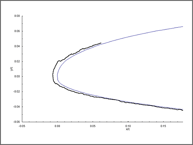 Six-minute ice accretion trace on a general aviation airfoil