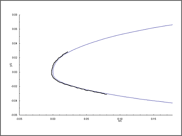 Two-minute ice accretion trace on a general aviation airfoil