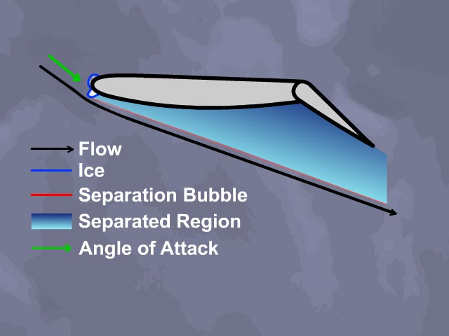 Ice-contaminated tailplane stall