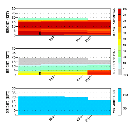 Vertical route display