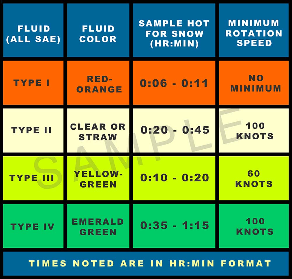 Iv Fluids Types Chart