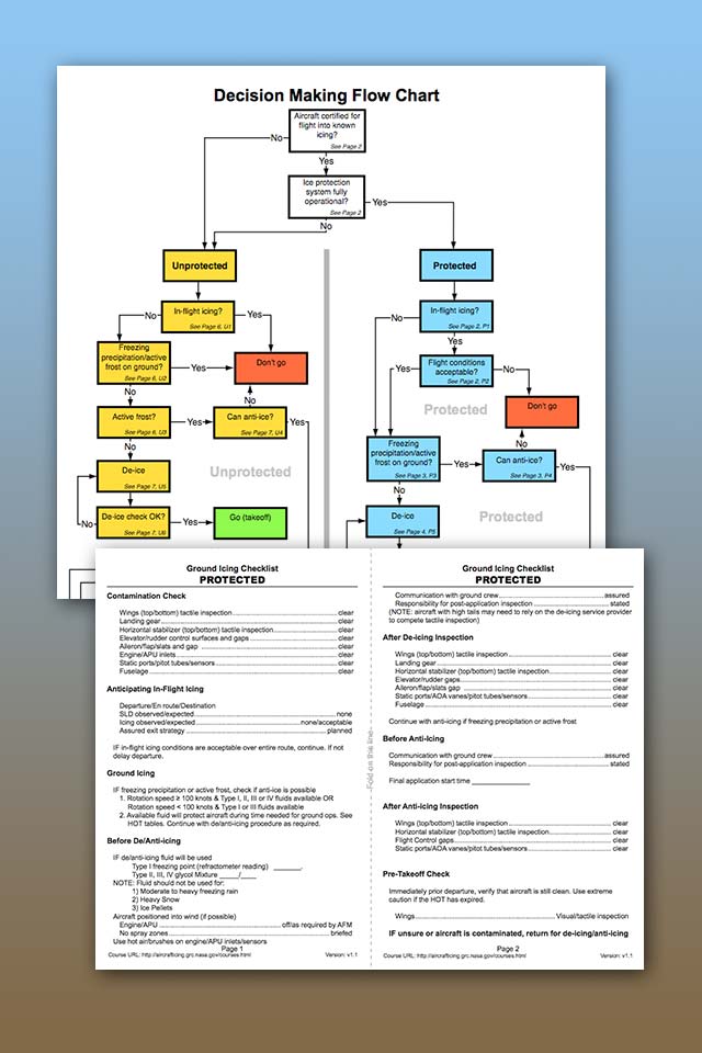 Samples from linked PDF flow chart and decision tree documents