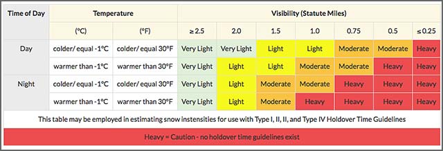 Snow Visibility Chart (US)