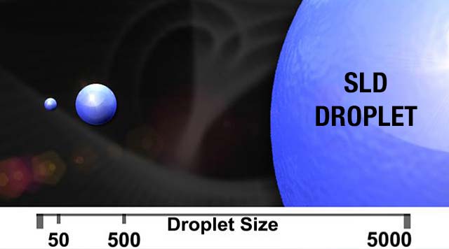 Droplet size comparison